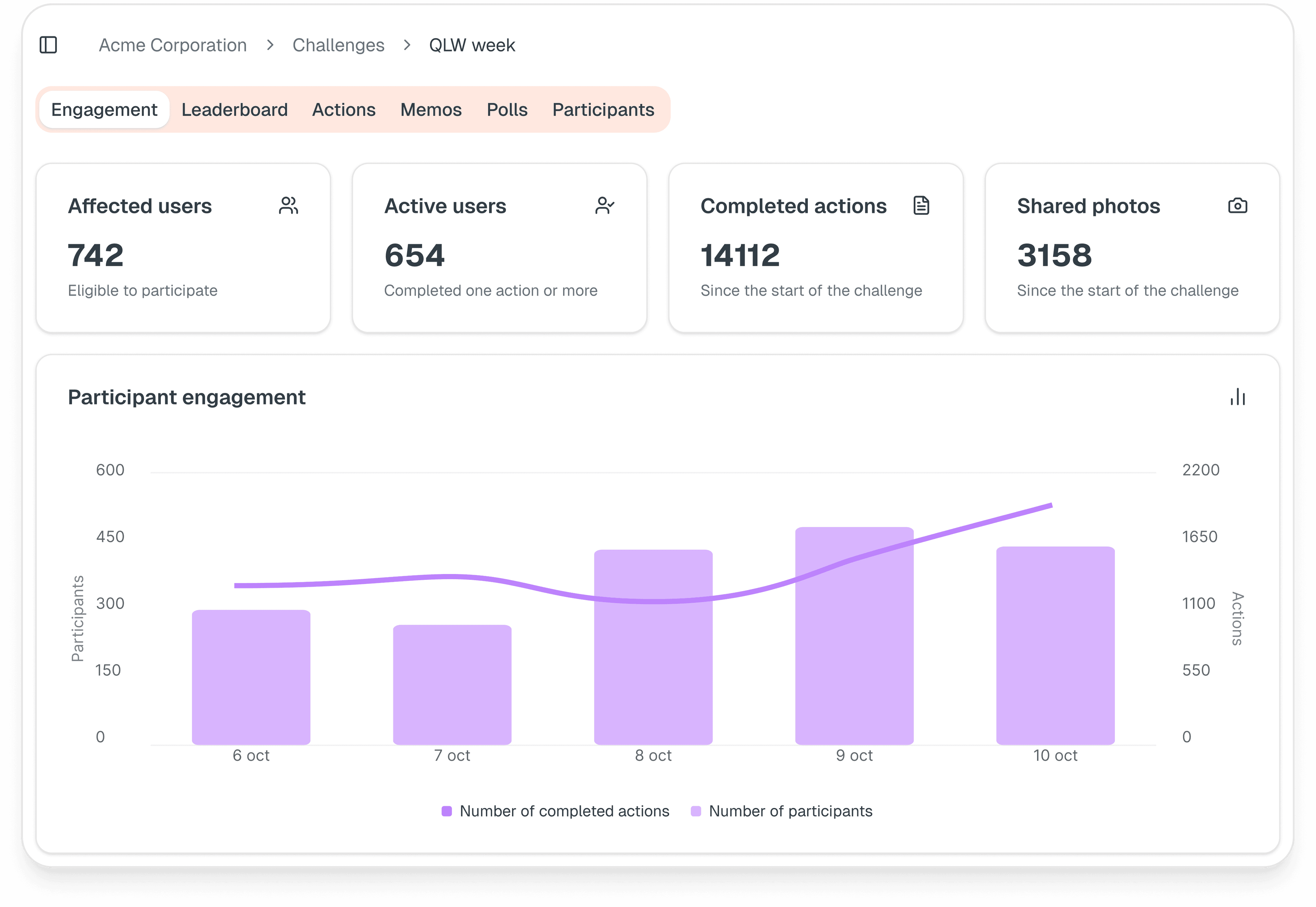 Real-time engagement data visualization dashboard