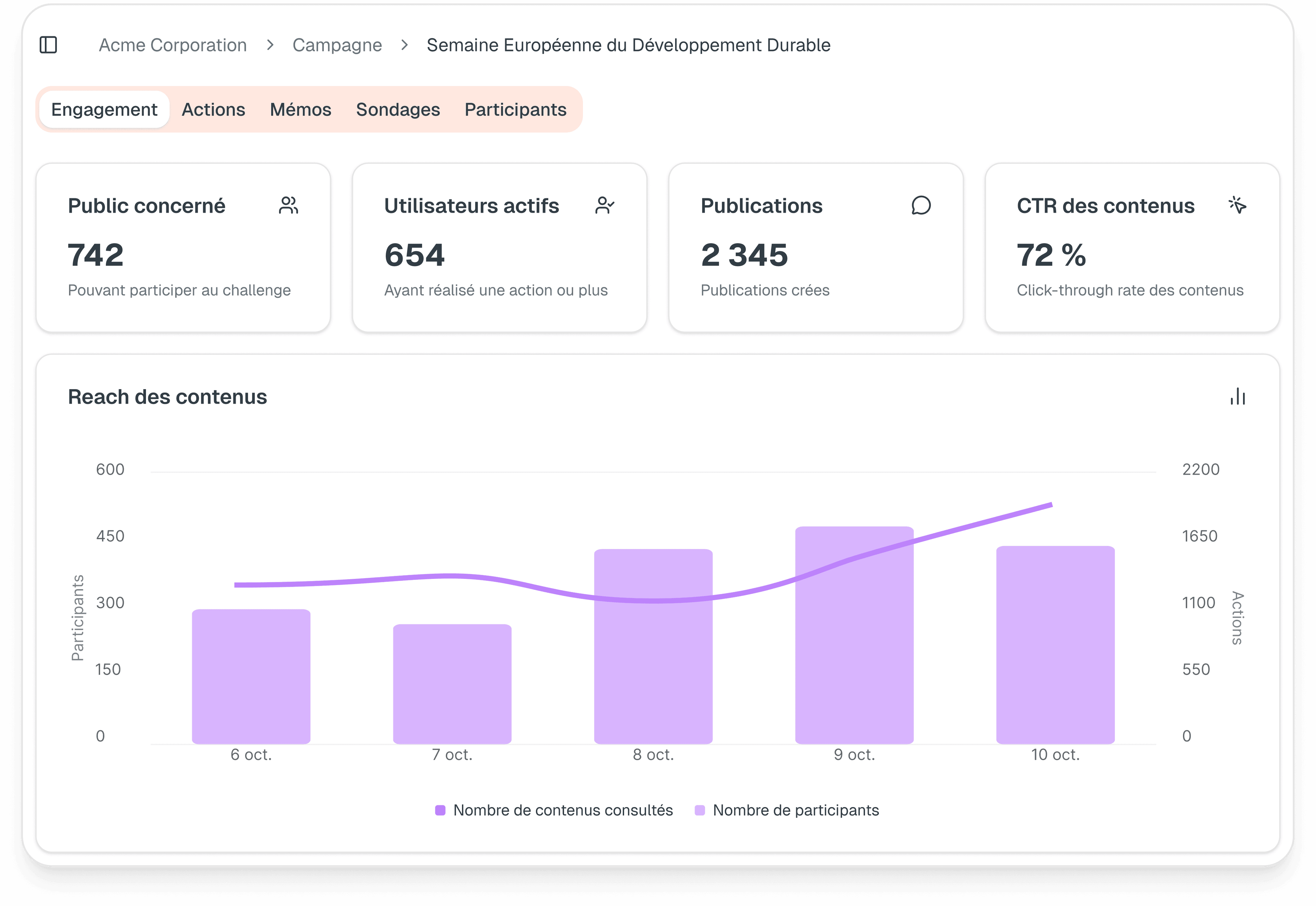 Tableau de bord d'analytics RSE